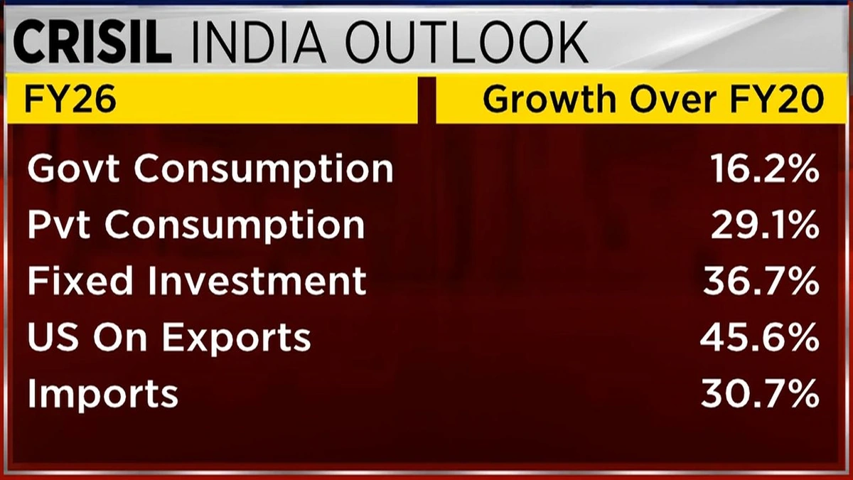 Decoding the Growth Forecast | Why Should You Care?