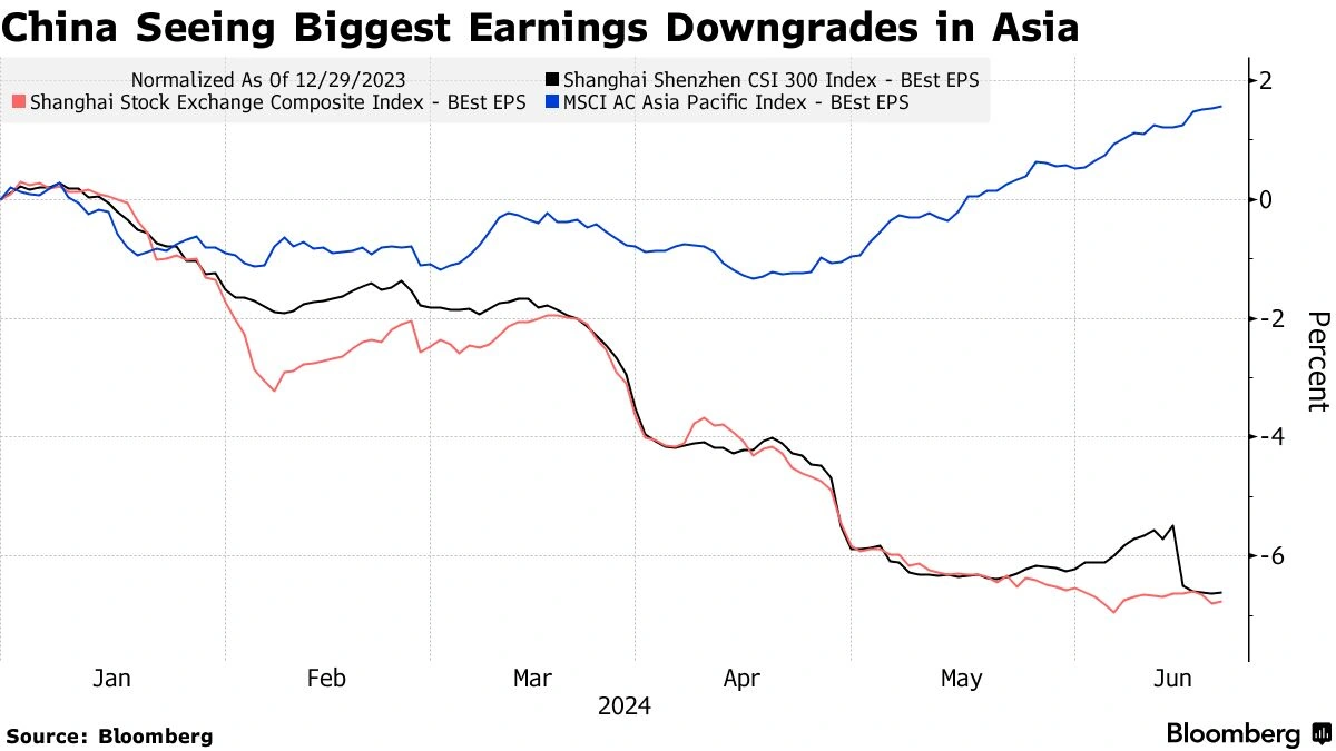 Stock Market Rebound