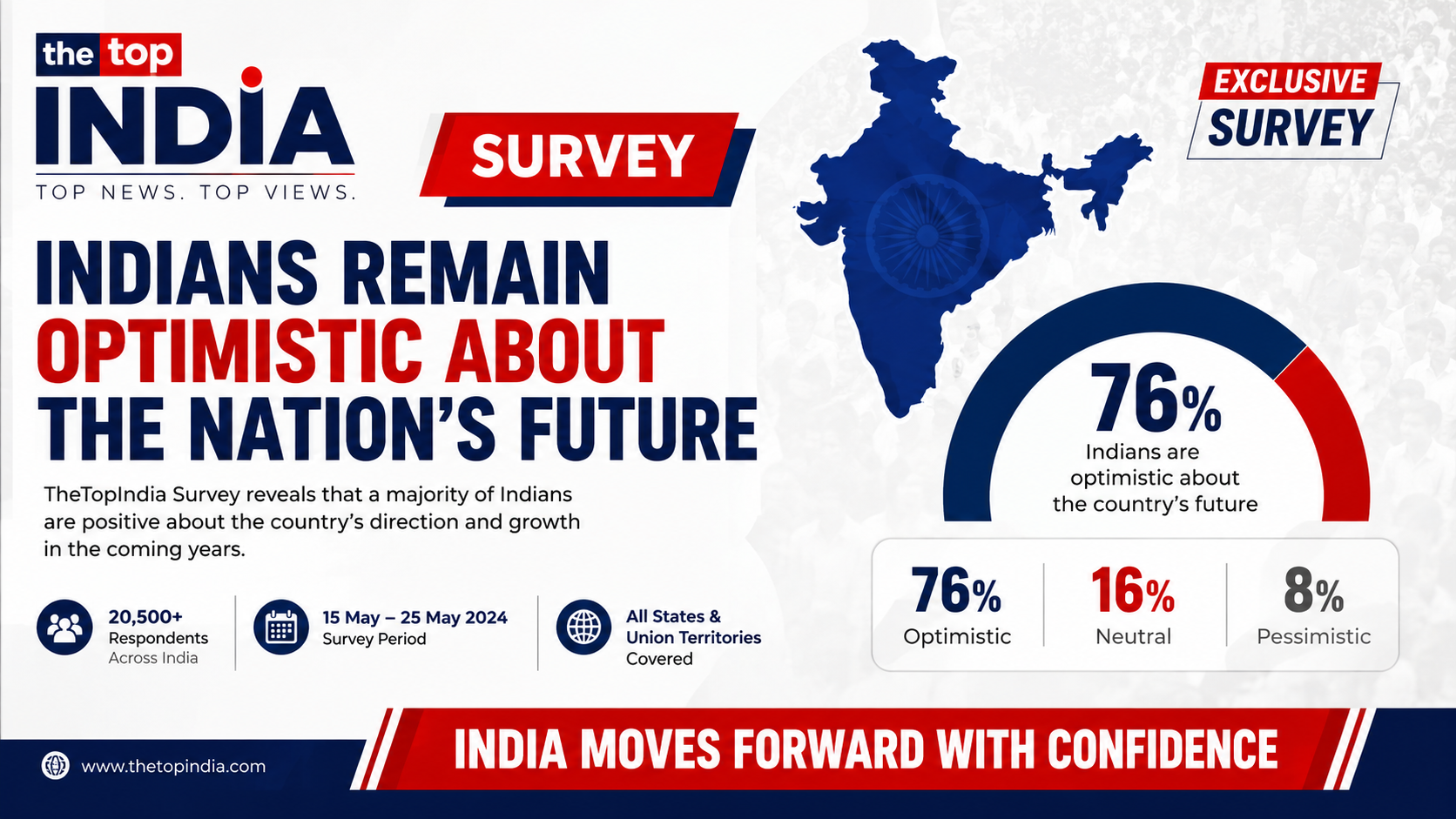 thetopindia survey news