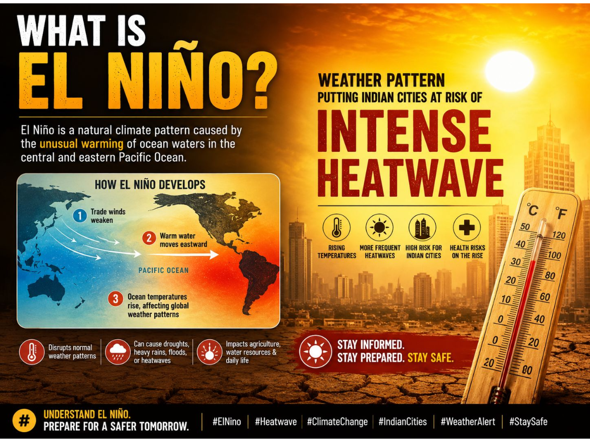 india el nino monsoon risk